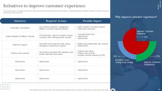 Developing Customer Service Strategy To Handle Client Interaction Powerpoint Presentation Slides