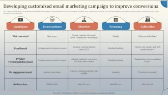 Developing Customized Email Marketing Campaign Database Marketing Strategies MKT SS V