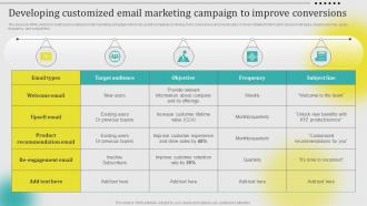 Developing Customized Email Marketing Campaign To Improve Leveraging Customer Data MKT SS V