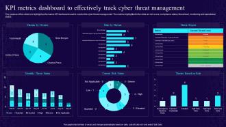 Developing Cyber Security Awareness KPI Metrics Dashboard To Effectively Track Cyber Threat Management