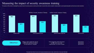 Developing Cyber Security Awareness Training Program For Staff Powerpoint Presentation Slides