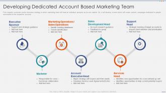 Developing dedicated managing strategic accounts through sales and marketing
