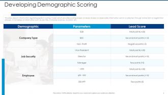 Developing demographic scoring automated lead scoring modelling