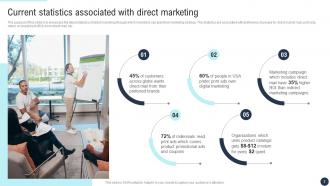 Developing Direct Marketing Strategies To Improve Customer Relationship Complete Deck MKT CD V Multipurpose Captivating