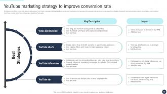 Developing Direct Marketing Strategies To Improve Customer Relationship Complete Deck MKT CD V Multipurpose Aesthatic