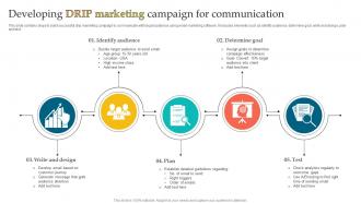Developing Drip Marketing Campaign For Communication