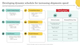 Developing Dynamic Schedule For Increasing Warehouse Optimization And Performance