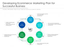 Developing ecommerce marketing plan for successful business