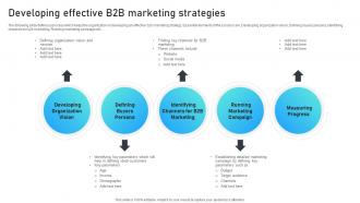 Developing Effective B2B Marketing Strategies Marketing Mix Strategies For B2B