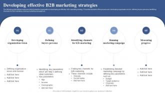 Developing Effective B2b Marketing Strategies Positioning Brand With Effective Content And Social Media