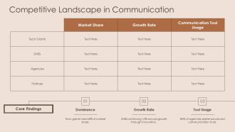 Developing Effective Communication Strategies Today PPT Graphics AT Idea Adaptable
