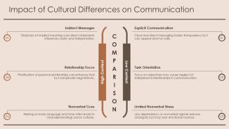 Developing Effective Communication Strategies Today PPT Graphics AT Best Adaptable
