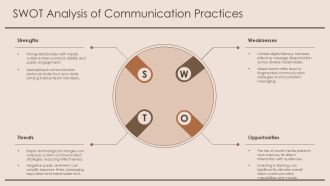 Developing Effective Communication Strategies Today PPT Graphics AT Good Adaptable