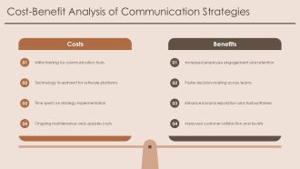 Developing Effective Communication Strategies Today PPT Graphics AT Content Ready Adaptable