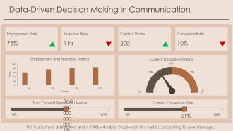 Developing Effective Communication Strategies Today PPT Graphics AT Impactful Adaptable