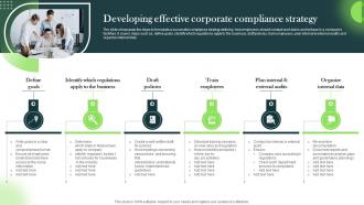 Developing Effective Corporate Compliance Strategy