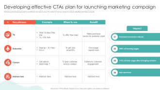 Developing Effective CTAS Plan For Launching Marketing Campaign Conversion Rate Optimization SA SS