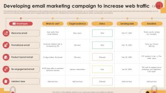 Developing Email Marketing Campaign To Digital Marketing Strategies MKT SS V
