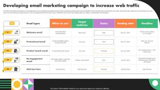 Developing Email Marketing Campaign To Increase Business Marketing Strategies Mkt Ss V