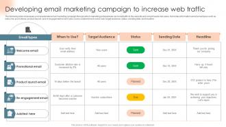 Developing Email Marketing Campaign To Increase Complete Introduction To Business Marketing MKT SS V