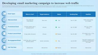 Developing Email Marketing Campaign To Increase Creative Business Marketing Ideas MKT SS V