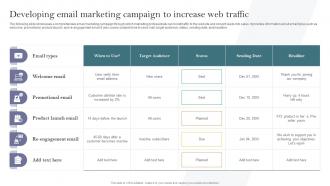 Developing Email Marketing Campaign To Increase Web Traffic Complete Guide To Develop Business