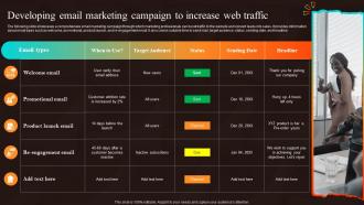 Developing Email Marketing Campaign To Marketing Strategies For Start Up Business MKT SS V
