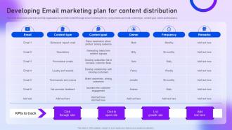 Developing Email Marketing Plan For Content Distribution Content Distribution Marketing Plan