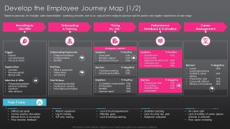 Developing employee experience strategy organization develop the employee journey