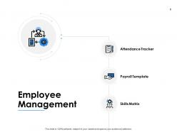 Developing Employee Lifecycle Plan Powerpoint Presentation Slides