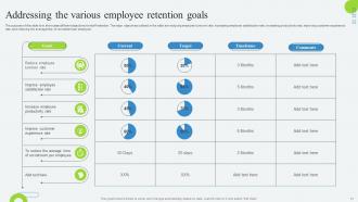 Developing Employee Retention Program To Reduce Attrition Rate Powerpoint Presentation Slides Researched Image