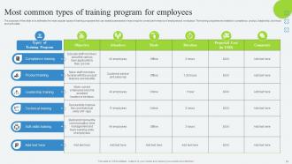 Developing Employee Retention Program To Reduce Attrition Rate Powerpoint Presentation Slides Professional Image