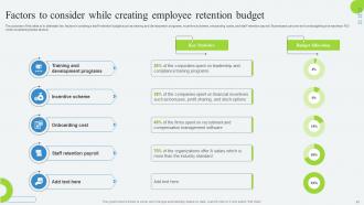Developing Employee Retention Program To Reduce Attrition Rate Powerpoint Presentation Slides Unique Images