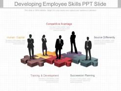 Developing employee skills ppt slide
