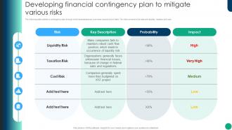 Developing Financial Contingency Plan Financial Planning And Analysis Best Practices