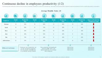 Developing Flexible Working Practices To Improve Employee Engagement Powerpoint Presentation Slides Image Impactful