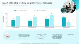 Developing Flexible Working Practices To Improve Employee Engagement Powerpoint Presentation Slides Unique Downloadable