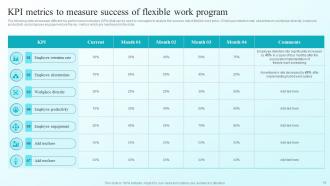 Developing Flexible Working Practices To Improve Employee Engagement Powerpoint Presentation Slides Editable Downloadable