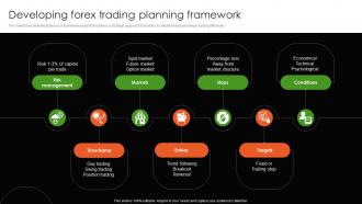 Developing Forex Trading Planning Framework
