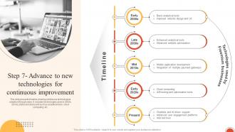 Developing Freemium Business Step 7 Advance To New Technologies For Continuous