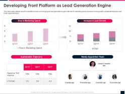 Developing front platform as lead generation engine front series b investor funding elevator