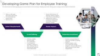 Developing Game Plan For Employee Training Employee Guidance Playbook