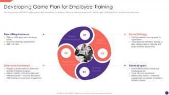 Developing Game Plan For Employee Training Employee Upskilling Playbook