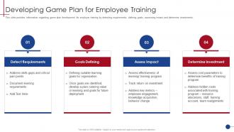 Developing Game Plan For Employee Training Human Resource Training Playbook