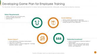 Developing Game Plan For Employee Training Staff Mentoring Playbook