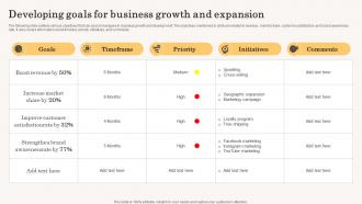 Developing Goals For Business Growth And Expansion Accelerating Business Growth Top Strategy SS V