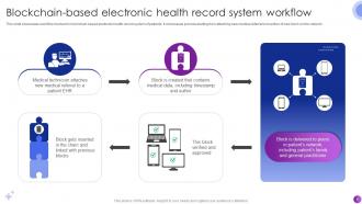 Developing Healthcare Management Solutions Using Blockchain Technology BCT MM Visual Adaptable