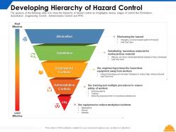 Developing hierarchy of hazard control elimination ppt powerpoint presentation infographics icons
