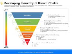 Developing hierarchy of hazard control substitution ppt powerpoint presentation file ideas