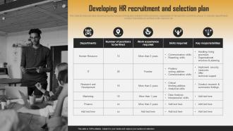 Developing HR Recruitment And Selection Plan Efficient HR Recruitment Process
